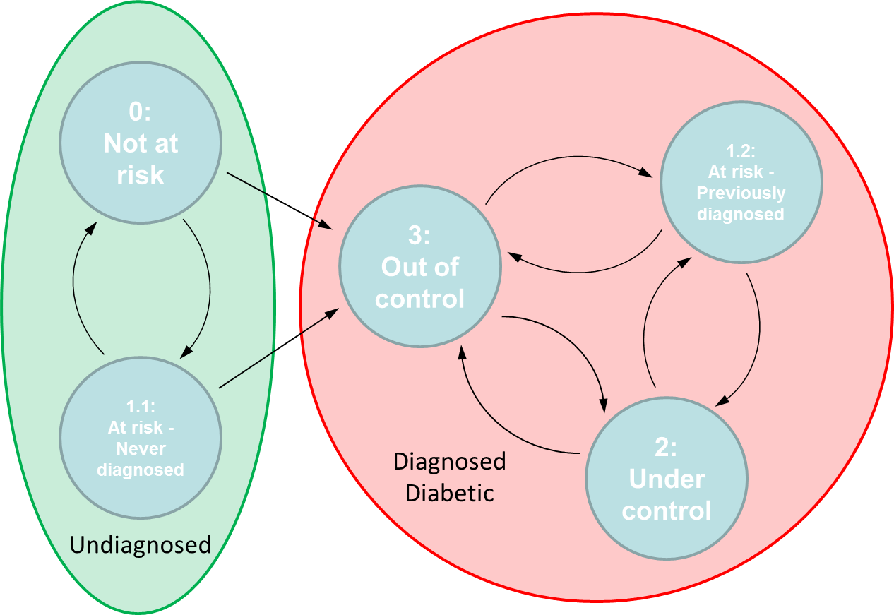 Mosaic Data Science Mosaic Data Science Case Study Predictive Disease