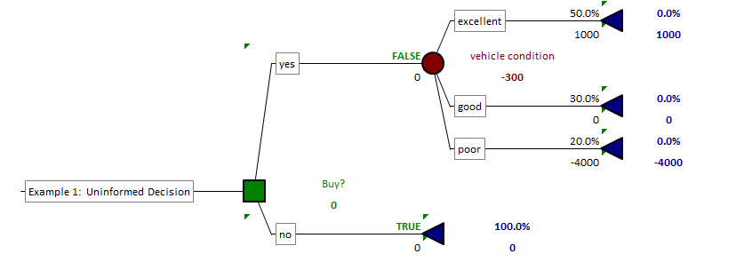 value of information 1