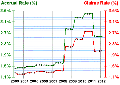 value of information 3