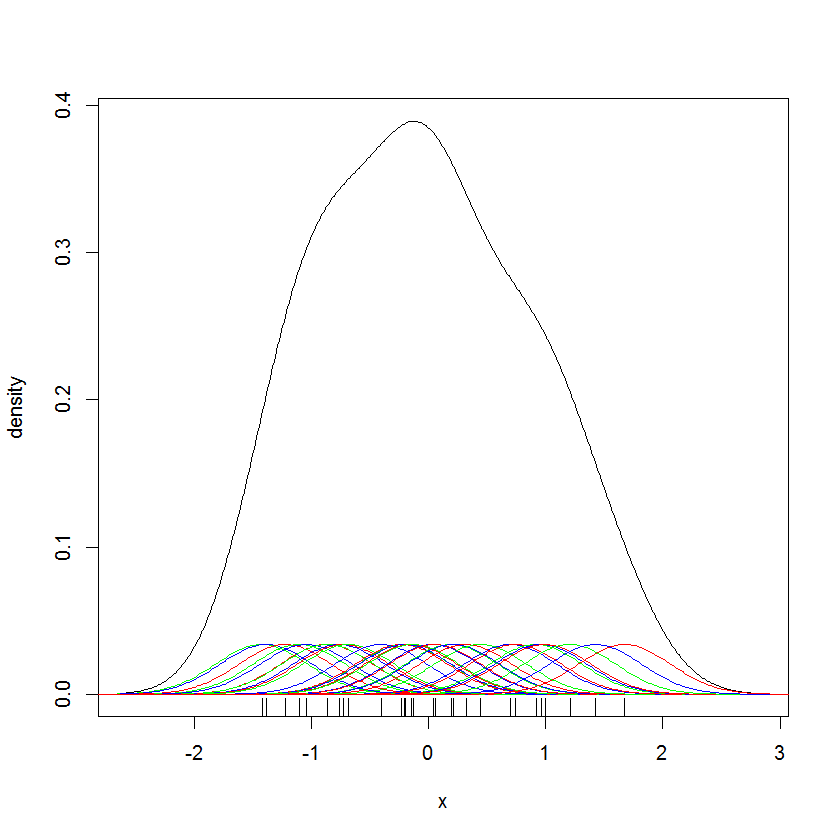 kernel smoothing 2
