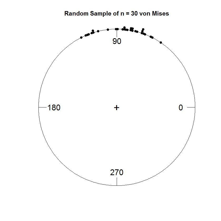 Transformations of Individual Variables 2