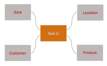 sample-star-schema