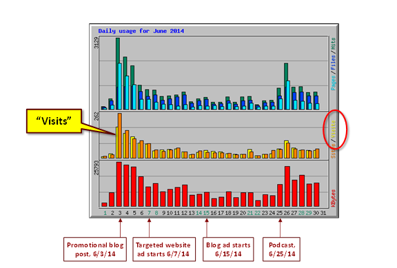 advanced content scoring analytics 11