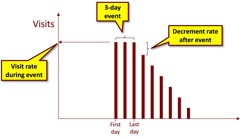advanced content scoring analytics 0