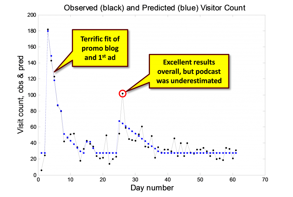 advanced content scoring analytics 7