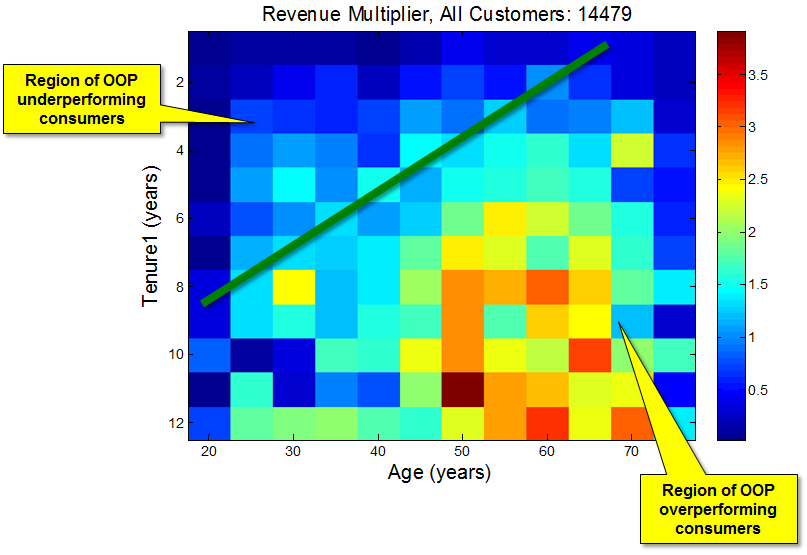 customer lifetime value 2