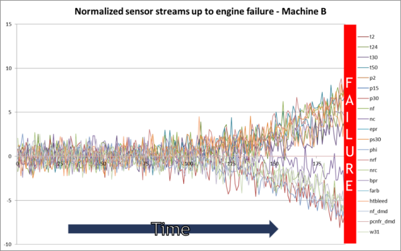 data science for utilities 1