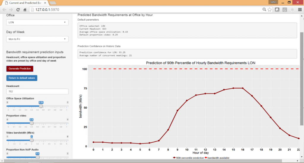 demand forecasting for network bandwidth