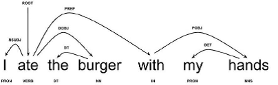 human acceptance in machine learning 1