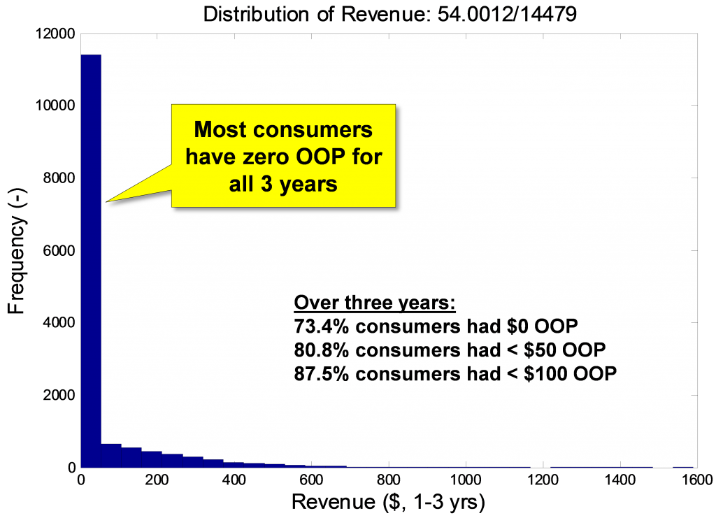 customer lifetime value 1