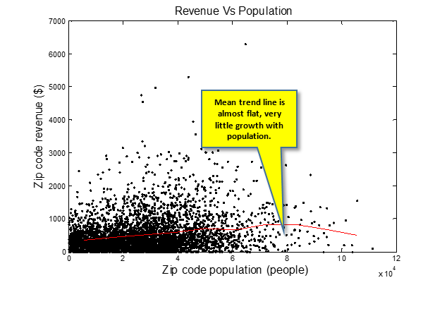 clv analysis