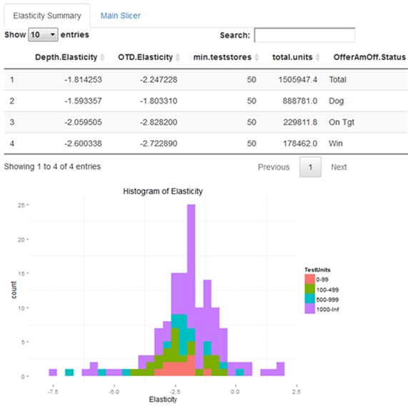 price elasticity modeling 1