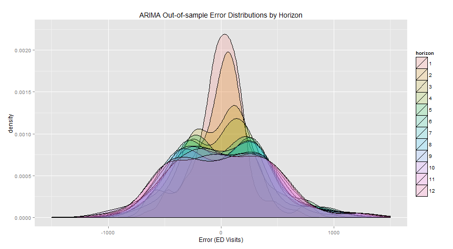 workforce planning prediction viz 3