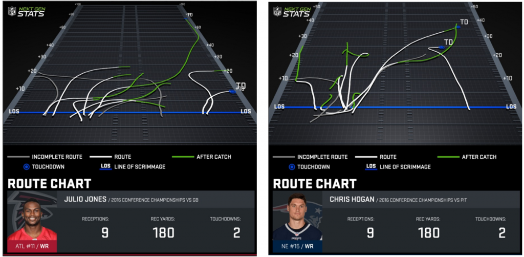 NFL WR gameplay analytics chart