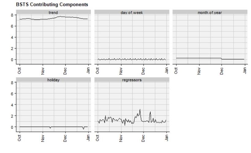 predictive ticket pricing visualization