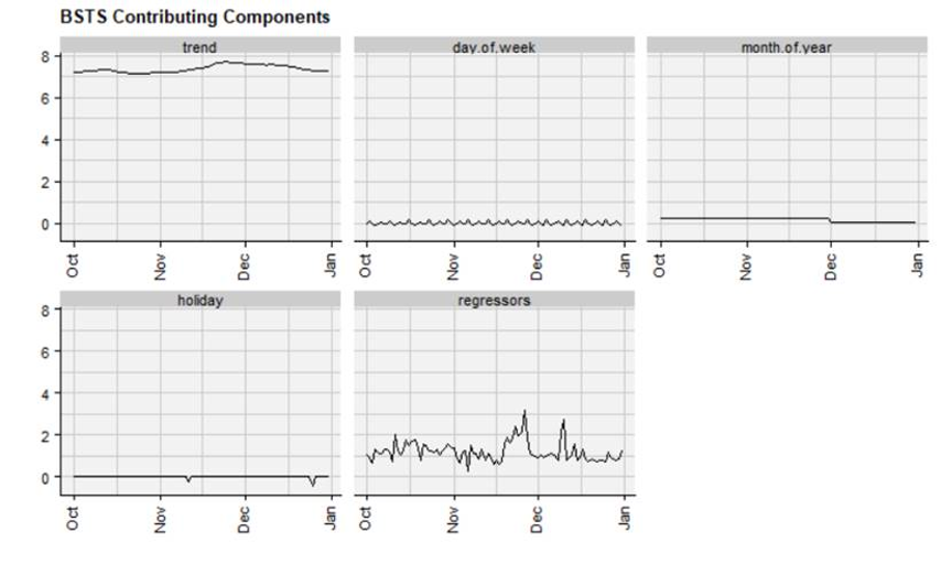 machine learning pricing
