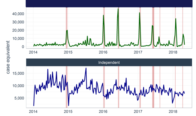 cpg advanced analytics distribution visualization