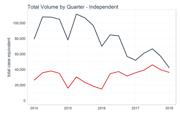 cpg advanced analytics volume visualization