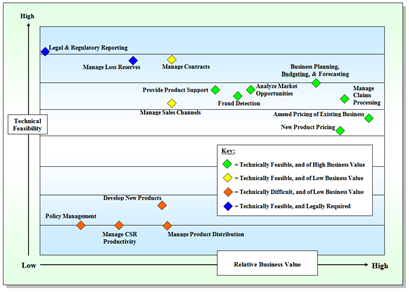 prioritized project road map