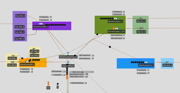 supply chain simulation visualization