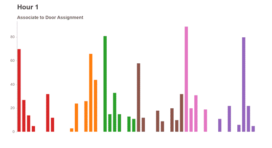 visualizing changing door assignments