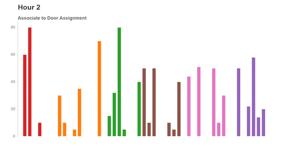 chart visualizing changing door assignments