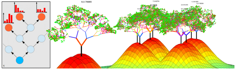 visualization of random forest algorithm used for loading dock staffing optimization